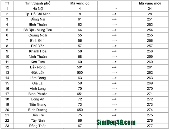 Mã vùng điện thoại của Vũng Tàu là bao nhiêu?